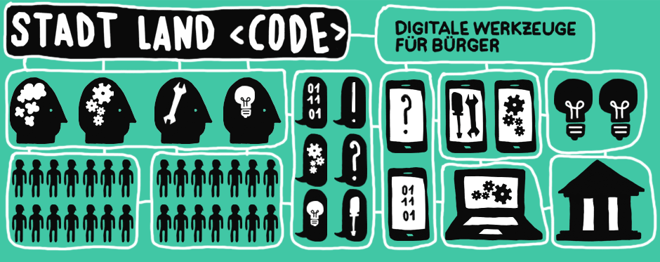 Stadt Land Code - Digitale Werkzeuge für Bürger